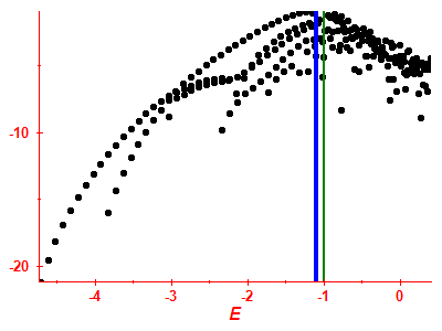 Strength function log